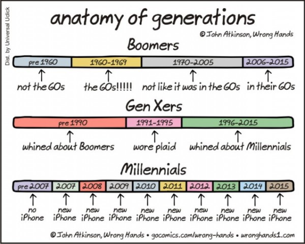 anatomy-of-generations